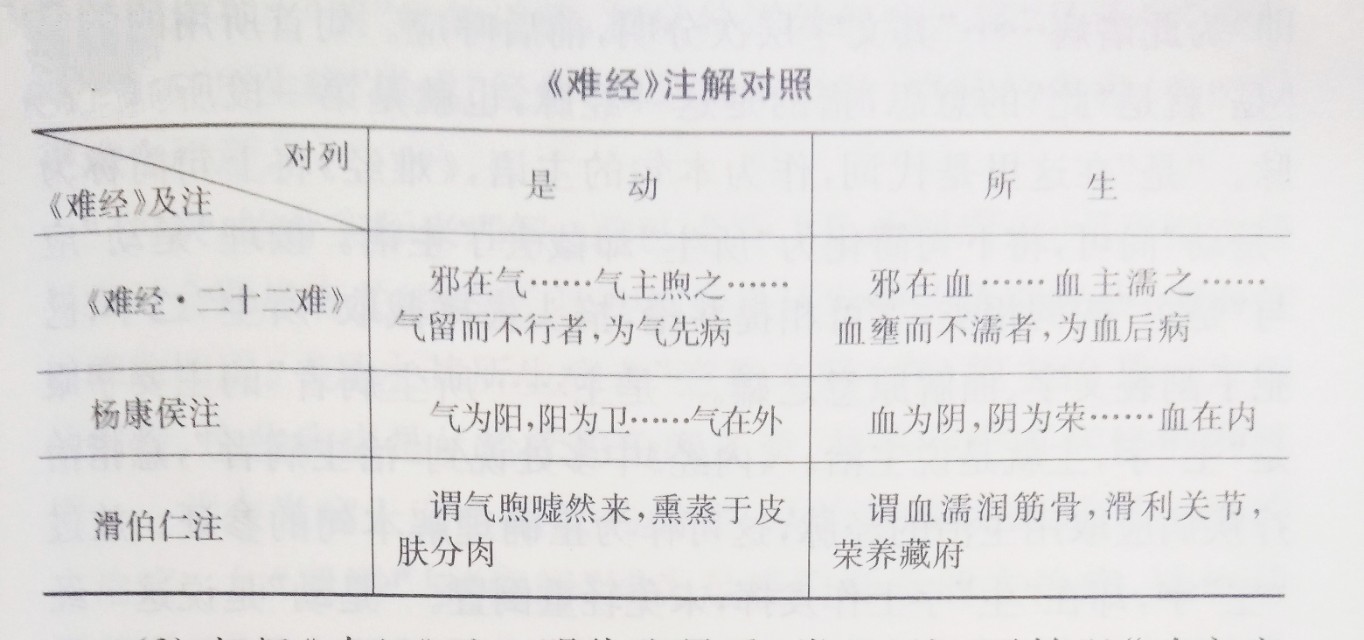 何谓“是动、所生病”?有哪些不同的解释?