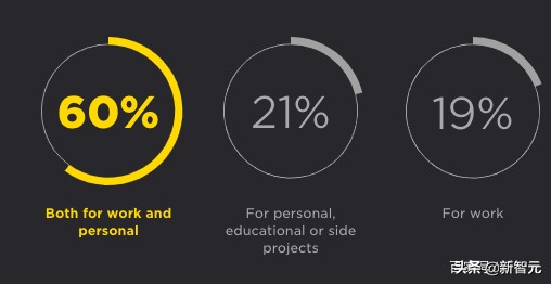 python开发前景,python的应用与发展前景