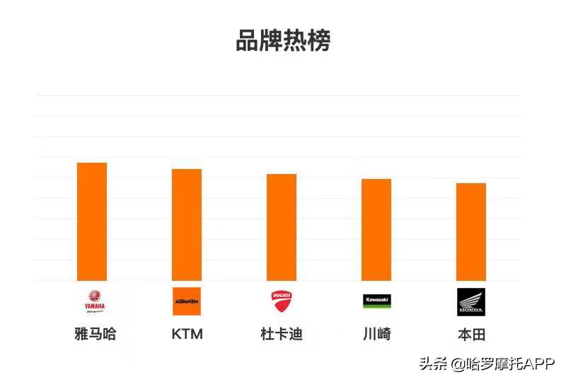 无极500ac保有量,春风狒狒500