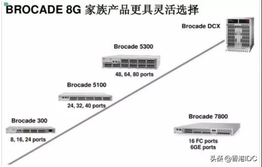 san网络组件,san网络拓扑结构