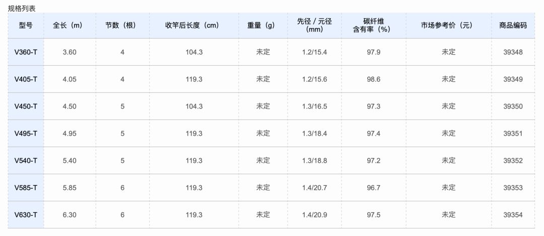 日本鱼竿禧玛诺7.2米价格,日本禧玛诺鱼竿彩虹版3.6