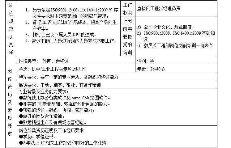 工程部的岗位职责和工作内容,工程部的岗位职责主要有哪些内容