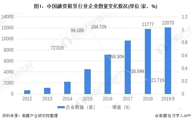 融资租赁行业发展趋势2024,融资租赁行业现状和前景