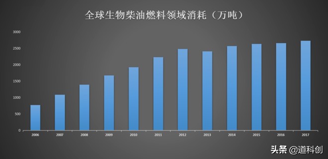 科创板pe平均值,科创板净利润连续三年增长