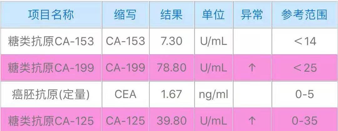 癌症晚期的中草药治疗方法,治疗癌症晚期的民间好医生