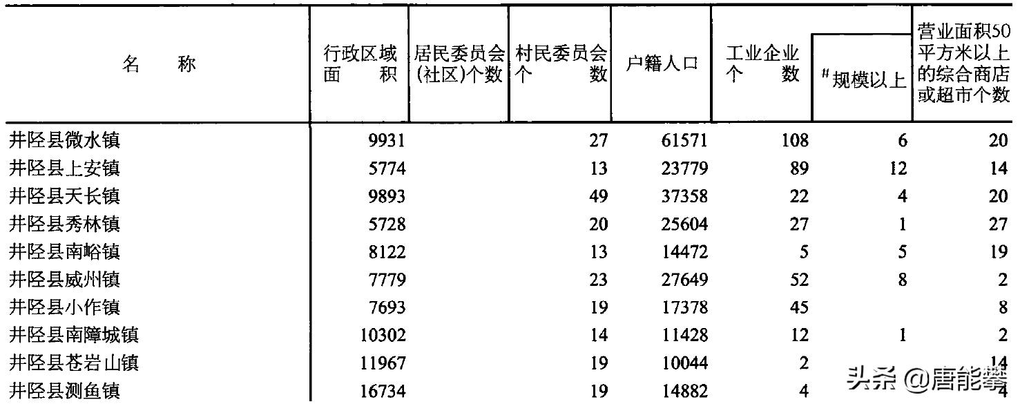 石家庄市井陉县微水镇,石家庄市井陉微水镇