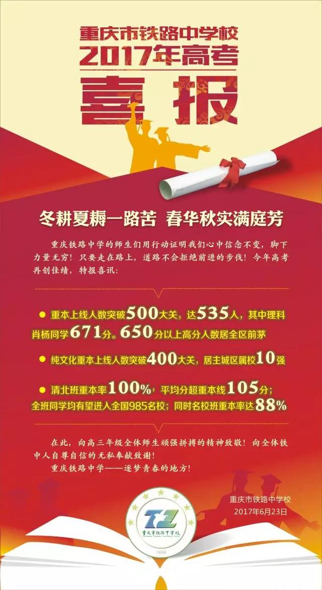 铁路中学选校,选校必备铁路中学