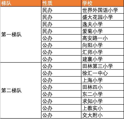 上海教育好的小学,沪上最好的公办学校