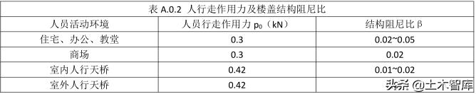 楼板振动测试,楼板振动幅度检测