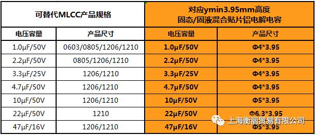 0.33uf贴片铝电解电容,贴片电解电容3300uf