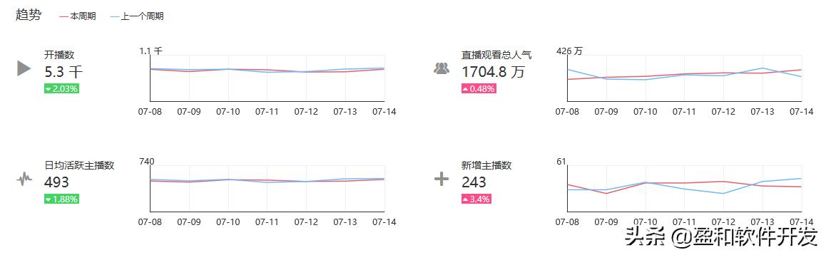 映客平台币回收,映客投资