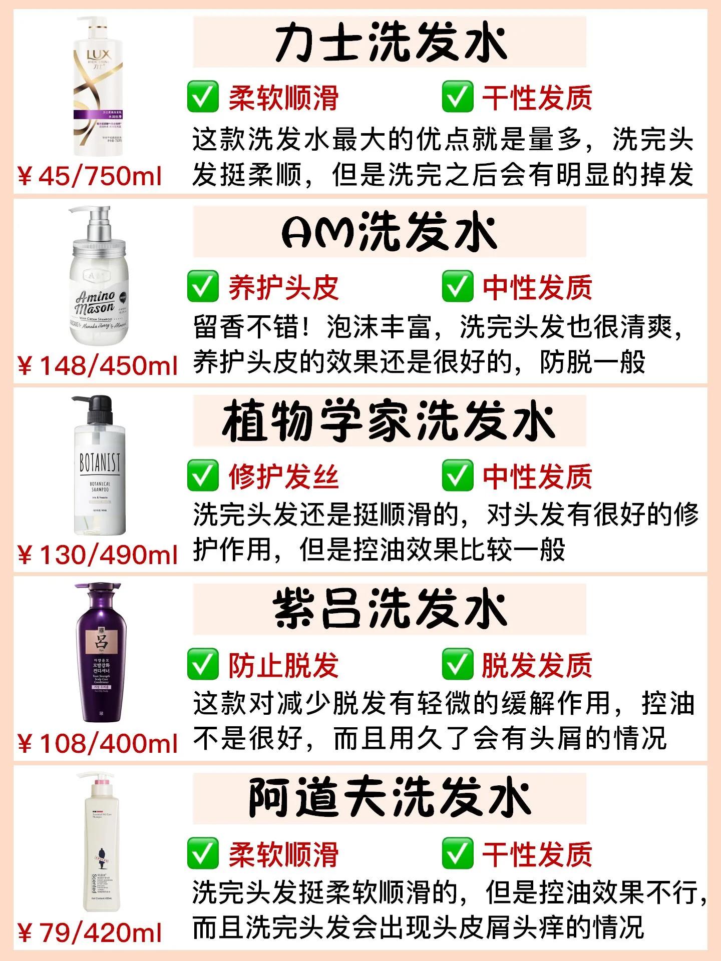 最好用的洗发水告别秃头掉发,既控油又能生发的洗发水测评