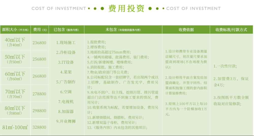 又一生鲜独角兽翻车：3500加盟店500求转租