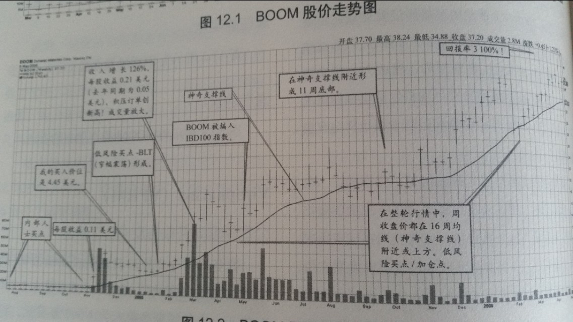 成长股的基本面指标是啥样的,成长股有哪些重要特征