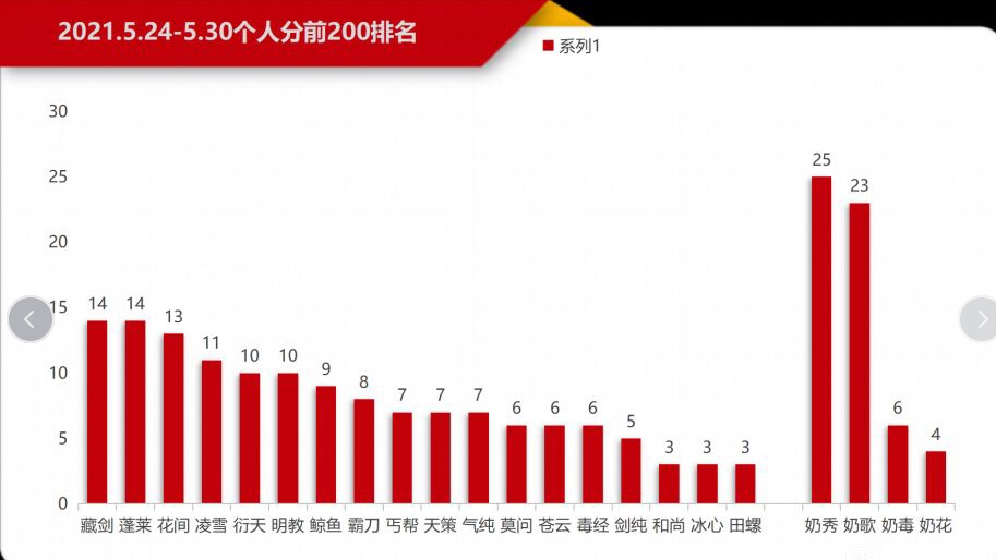 奶花pvp技能循环,这个赛季奶花怎么玩才厉害
