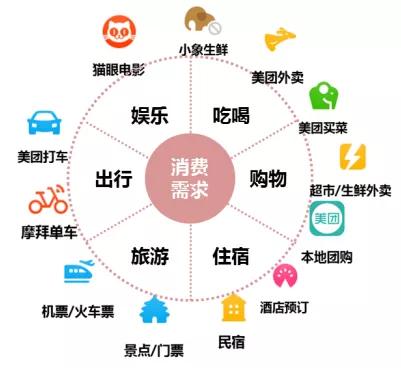 美团合理估值是多少,美团点评评价多少钱一条