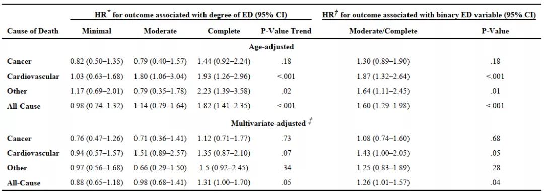 伟哥有保护心脏作用吗,伟哥对心血管疾病有害还是有益