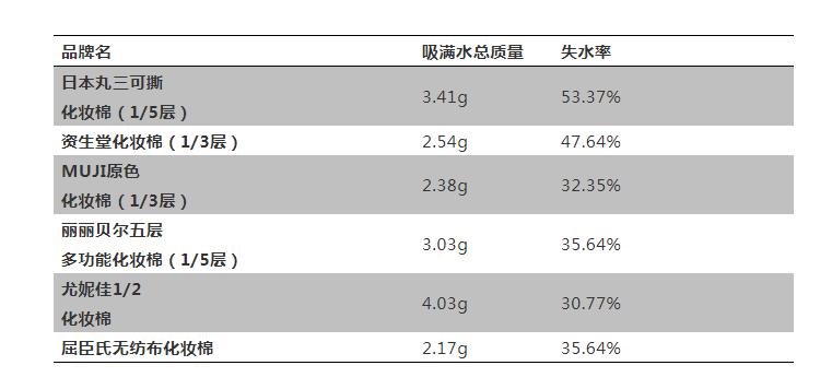 网红化妆品爆款测评,网红博主化妆pk