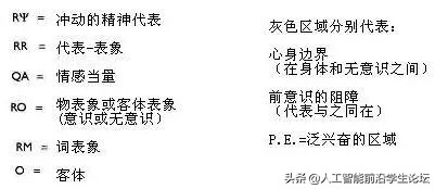 生物，AI，心理：目前的大脑/认知/意识/AGI/DRL模型