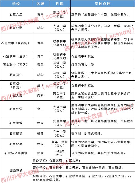 石室中学为什么这么厉害,成都石室中学是一所怎样的学校