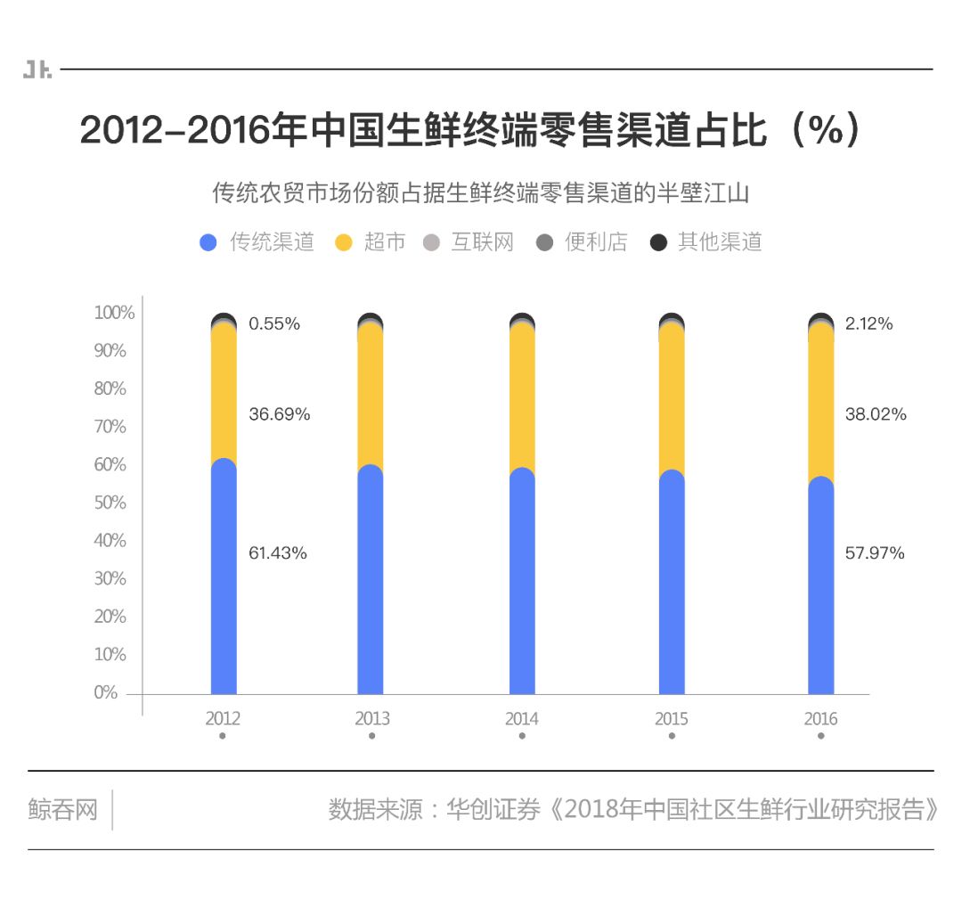 从芙蓉兴盛到TODAY，零售业创新之路仍在继续