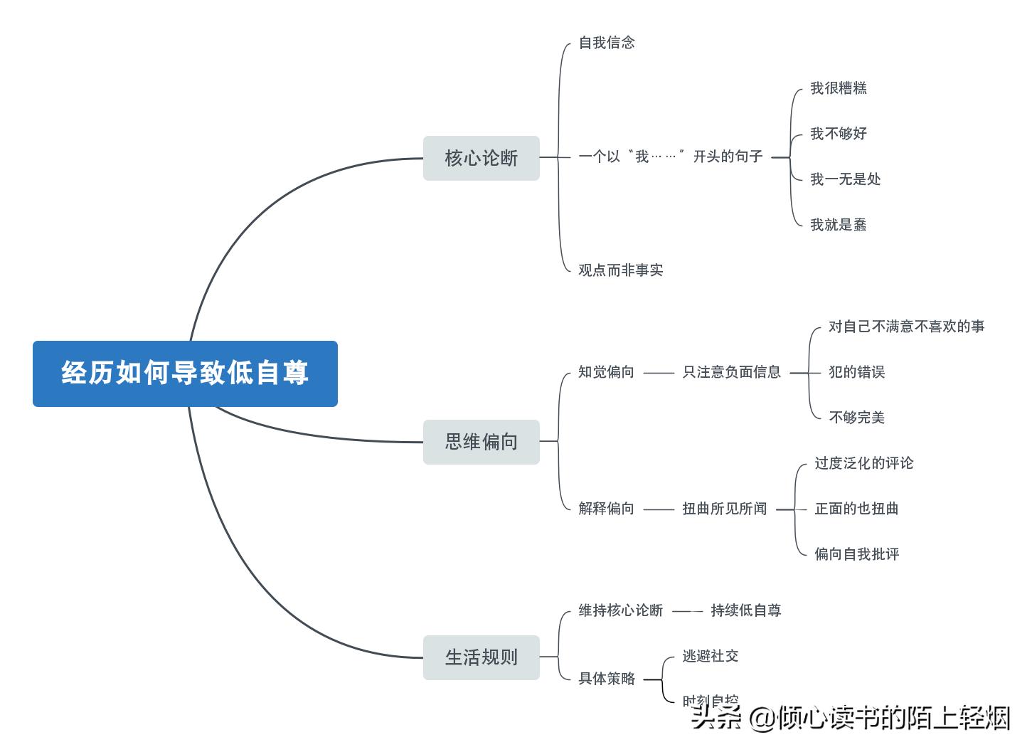 怎么巧妙的自我批评,教你一招告别自卑的自己