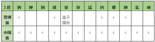 澳洲乳铁蛋白粉排行榜,澳洲版澳特力乳铁蛋白测评