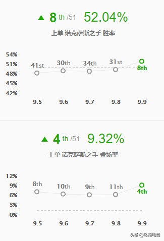 增强回血效果,英雄联盟回血最强的上单英雄