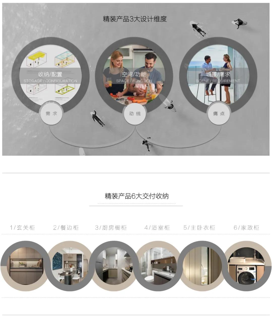 疫情之下7类房子,疫情之下房地产严峻复杂