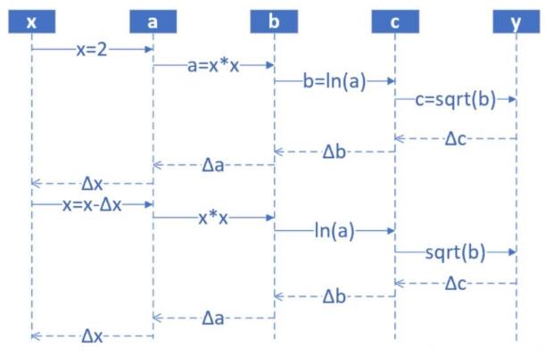 神经网络工作原理视频,特斯拉视觉神经网络的原理