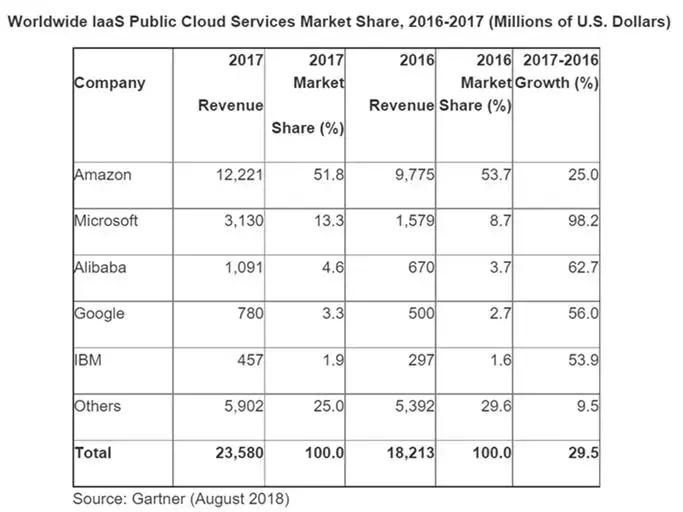 亚马逊aws的发展,亚马逊aws在中国的发展