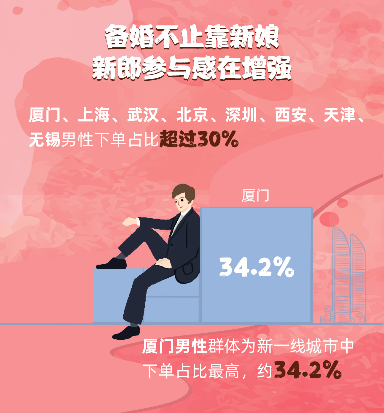 美团团购婚纱照怎么预约,美团婚纱照团购活动