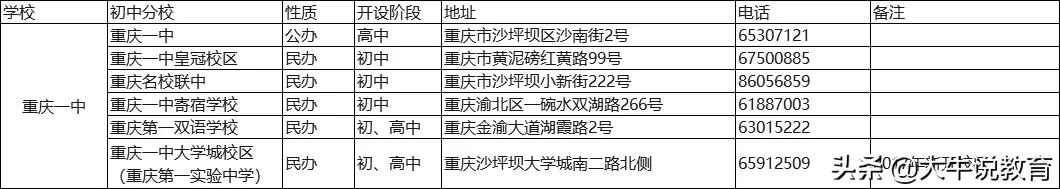 重庆一中文科高考排名前50,重庆一中高中本部怎么样