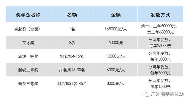 广东外语外贸大学非全日制mba,广东外语外贸大学mba学校