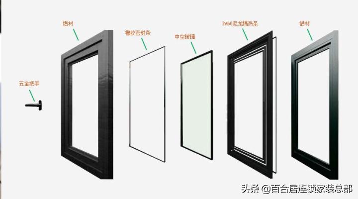断桥铝门窗太好用了！老师傅总结出多年选购经验，避开套路少花钱