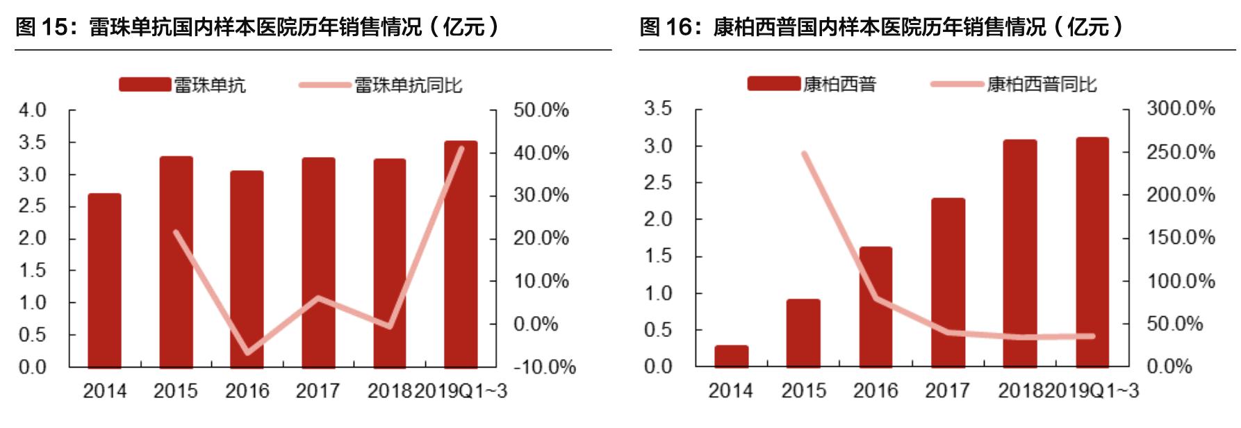 康弘药业深度分析最新,中国康弘药业的发展