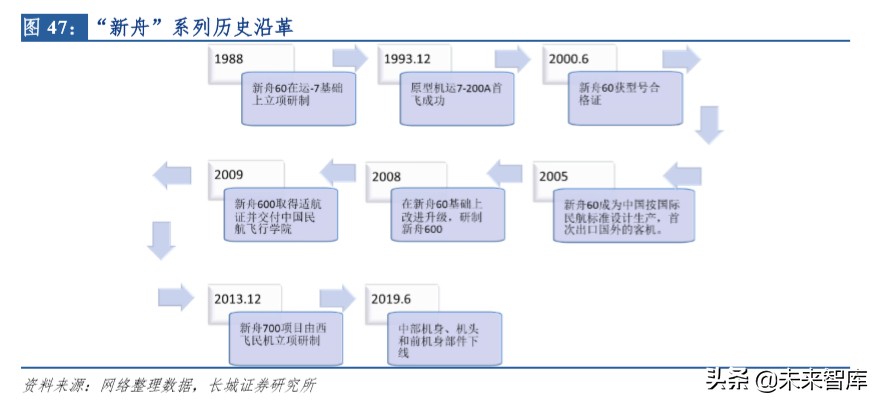 中航航空重机龙头,中航飞机龙头股