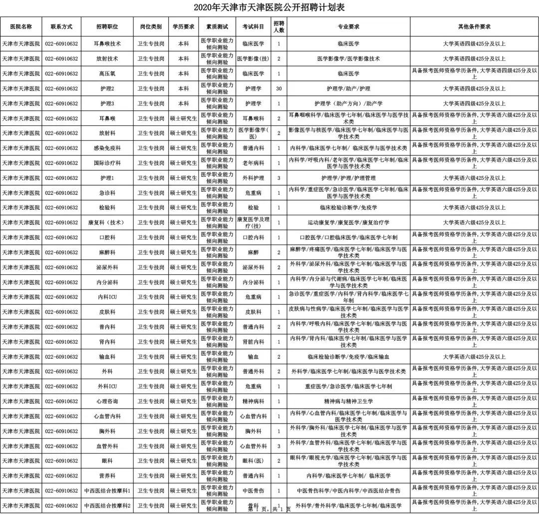 天津招工2023最新招聘时间表,天津冷门岗位招聘