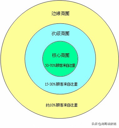 教育培训机构应该如何经营,教育培训机构选址攻略