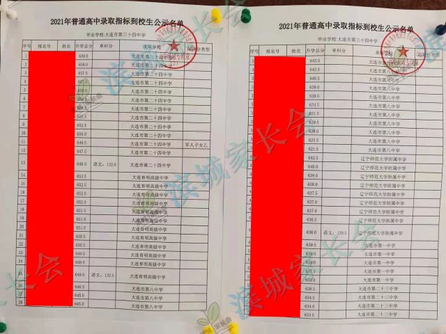 2024年大连初中各校指标分配比例,大连初中指标到校