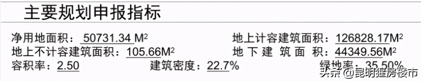 西市区这个新盘能买吗,西市区最好的房源