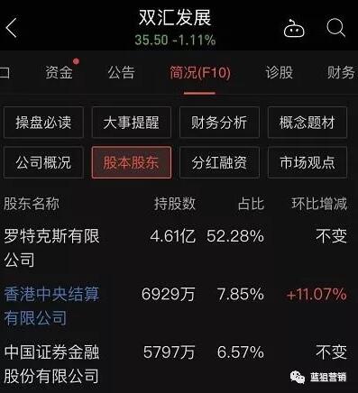 快消品行业被外资垄断,中国快消品企业龙头
