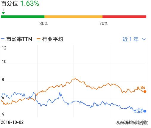 弘阳地产盈利预警公告,弘阳地产市值最高多少