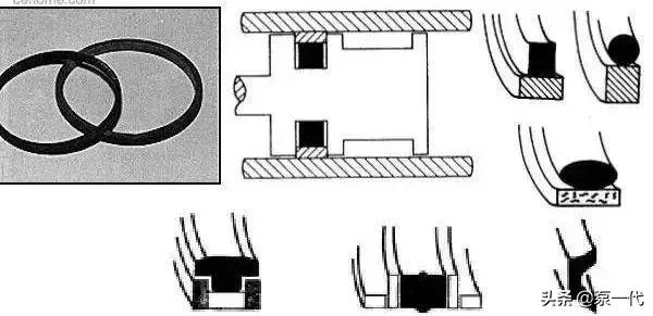 密封圈有多少种都有什么用,轴用密封圈和孔用密封圈区别