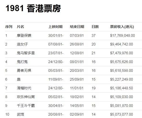 棣欐腐璐哄瞾鍠滃墽鐢靛奖,棣欐腐鍠滃墽璐哄瞾鐢靛奖
