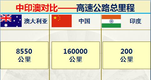 澳大利亚和印度排名,印度和澳大利亚军事谁强