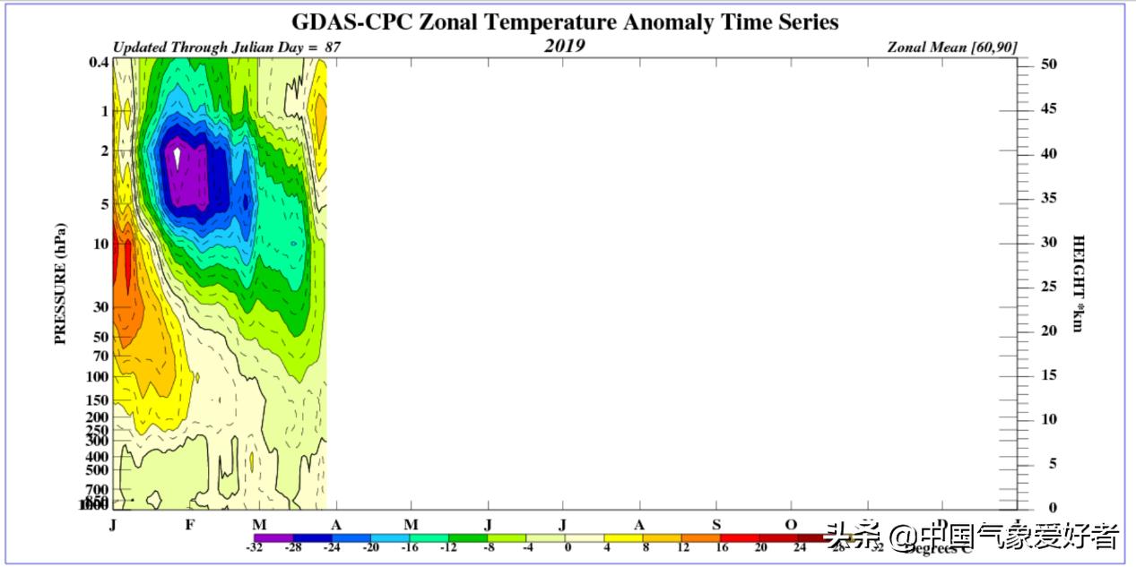 厄尔尼诺现象的气候表现,厄尔尼诺现象冬春季节偏冷