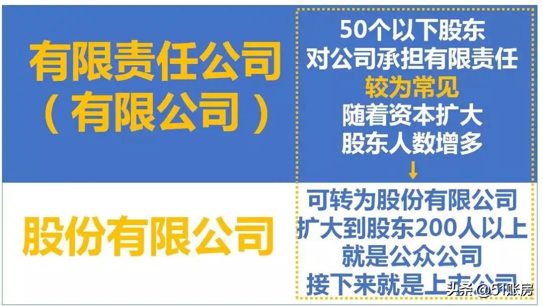 个体公司和有限公司有何区别,个体企业和有限责任公司什么区别