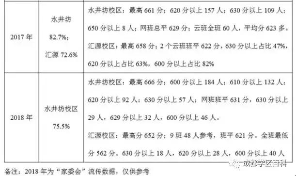 成都学区房锦江二区是哪里,成都锦江二区学区划分图