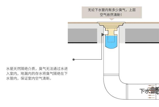 装修最明智的决定是什么,我最不明智的5个装修决定